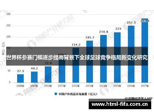 世界杯参赛门槛逐步提高背景下全球足球竞争格局新变化研究